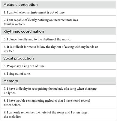 Associations between major depressive disorder and performance-based and self-reported music cognition